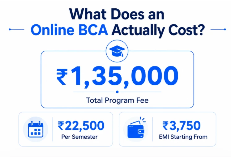 Online BCA Fees at Manipal University Jaipur: What 3 Years Actually Costs You