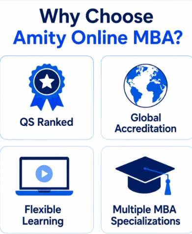 Amity Online MBA: The Complete Guide to India's QS-Ranked, Globally Accredited Online MBA